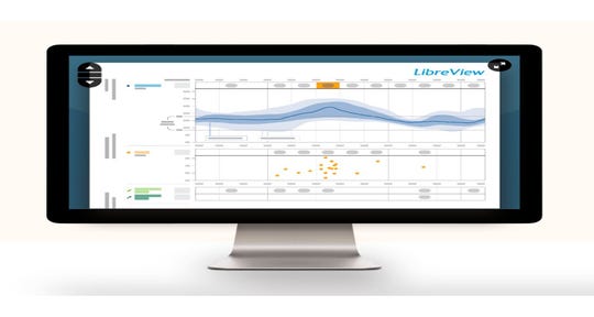 LibreView
