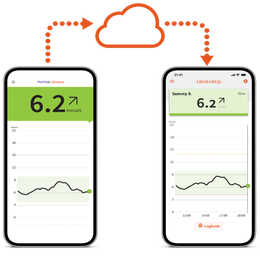 LibreLinkUp App